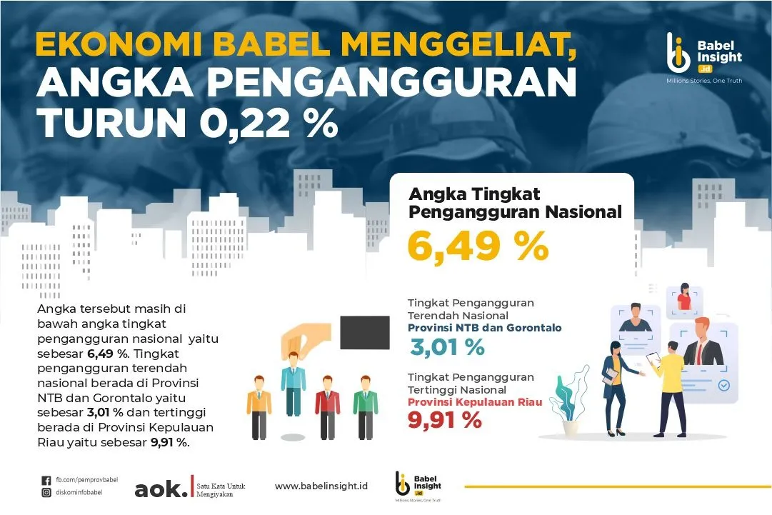 Jumlah Pengangguran Turun, Sektor Kreatif Dorong Perekonomian