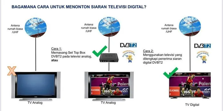 Siaran TV Digital Capai 95% Wilayah Indonesia, Pemerintah Targetkan 100% di 2025
